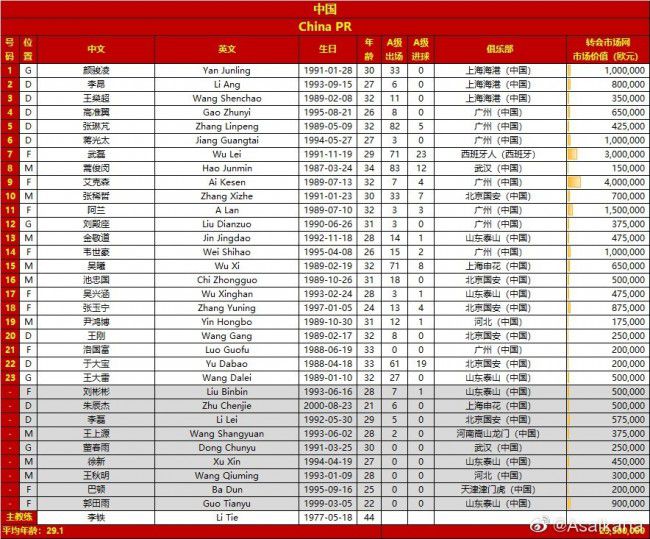 出于以上原因，西甲决定采取更加灵活的规定，确保各俱乐部在引援方面不会那么困难。